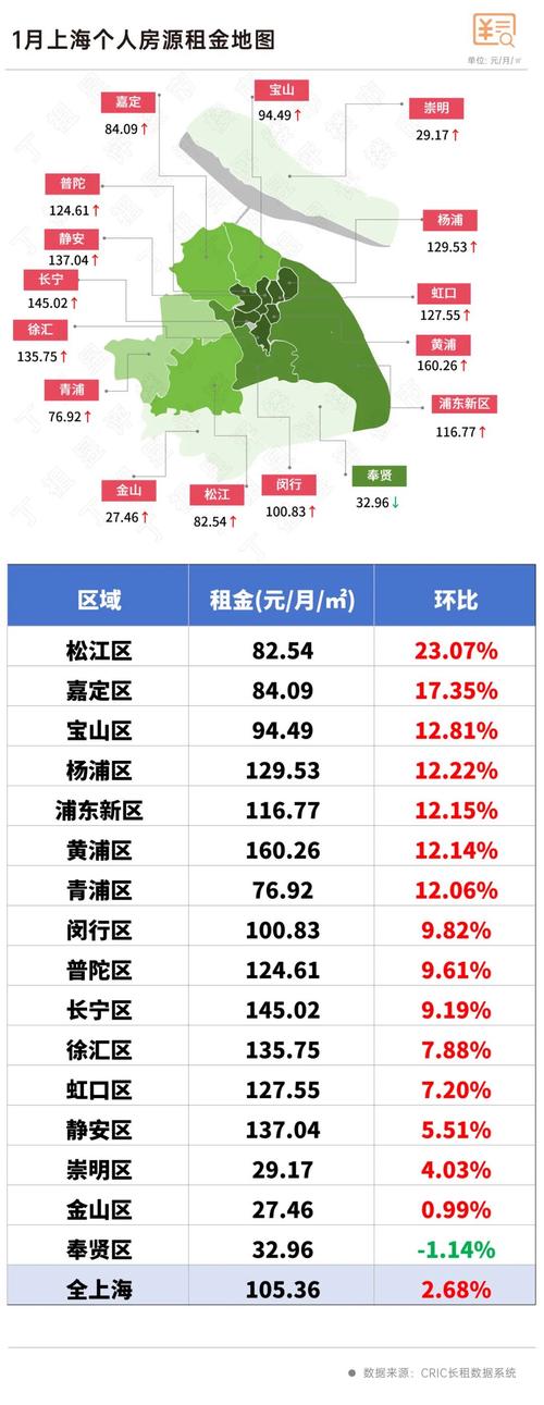 江宁房租上涨_南京房租上涨_南京租房市场分析