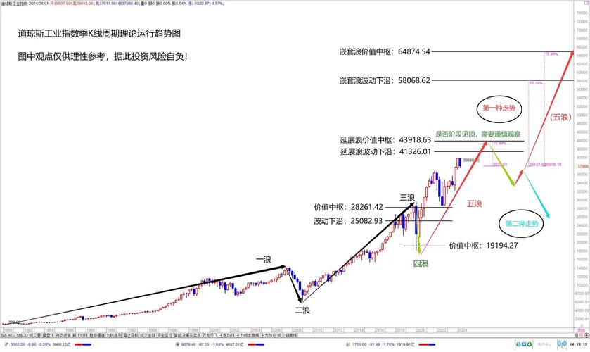 道琼斯历史走势图_A股主要股指全年走势分析_2022年A股市场表现