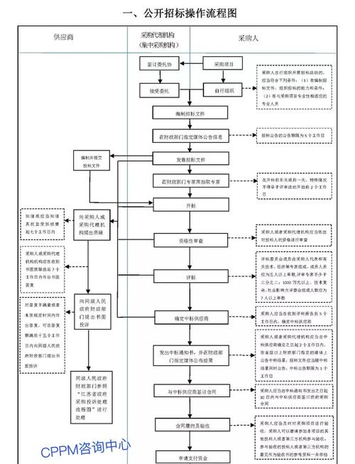 评标的方法有哪些_竞争性磋商适用条件特殊性审计_规避招标隐蔽手段识别