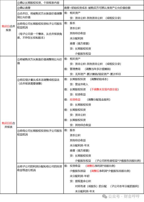 持有至到期投资计算方法_持有至到期投资利息调整_持有至到期投资-利息调整