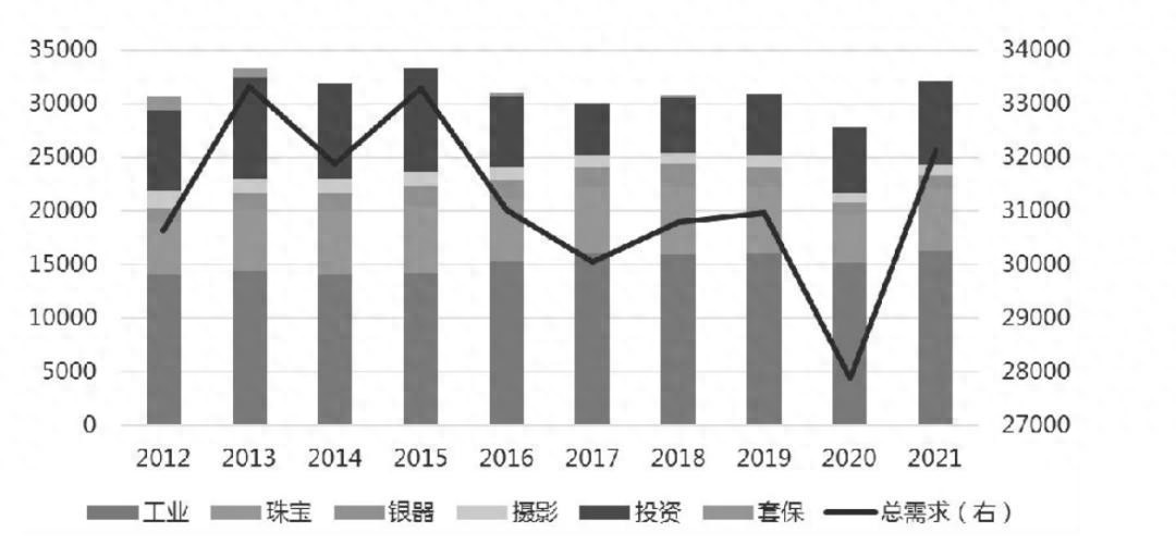 白银与黄金价格关系_近十年银价走势图_白银价格波动性分析