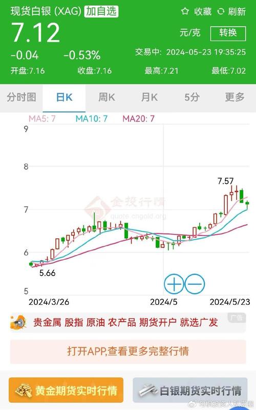 近十年银价走势图_白银与黄金价格关系_白银价格波动性分析