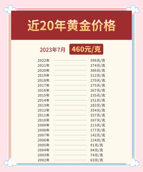 2024年黄金市场分析_黄金价格历史新高_近十年银价走势图