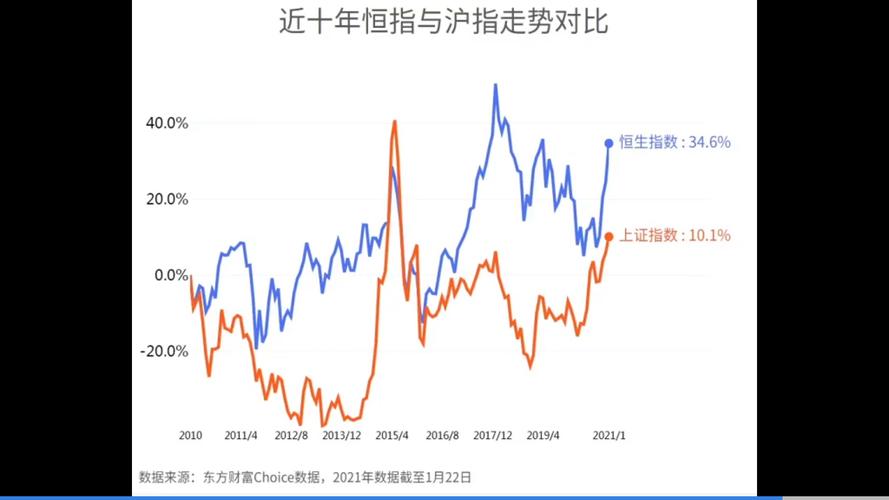 国外指数编制对比国内_十年上证指数走势图_指数走势对比分析