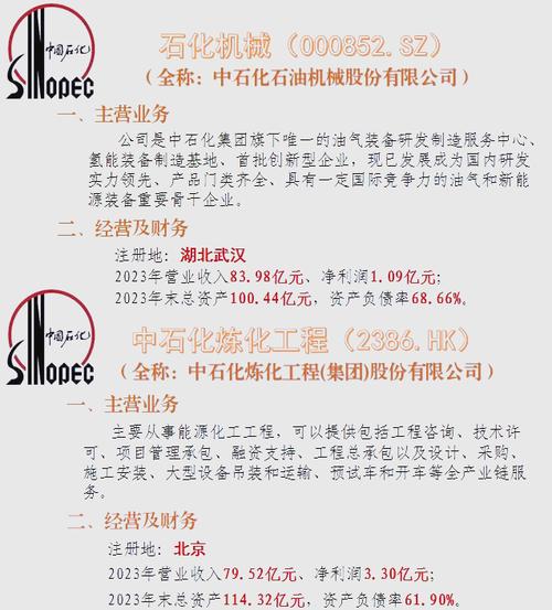 中国石化股票行情分析_中国石油化工股份有限公司股权无偿划转_中国石化集团与中国石油集团战略合作