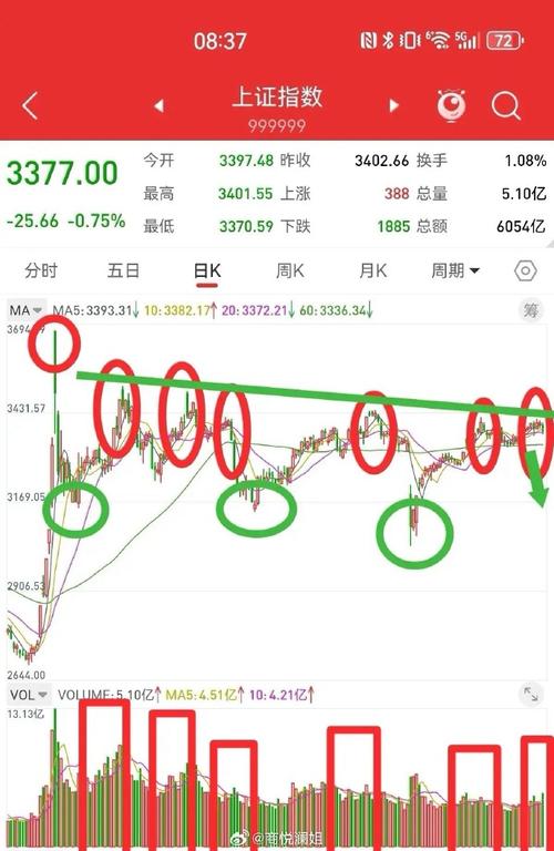 上证3400点 玄学炒股 八卦预测股市_大盘月线半年线
