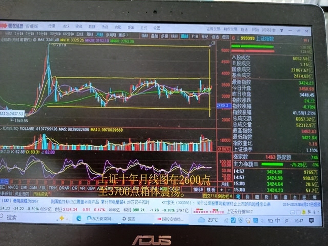 上证3400点 玄学炒股 八卦预测股市_大盘月线半年线