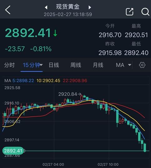 黄金支撑位分析_黄金走势图2月24日_现货黄金技术分析