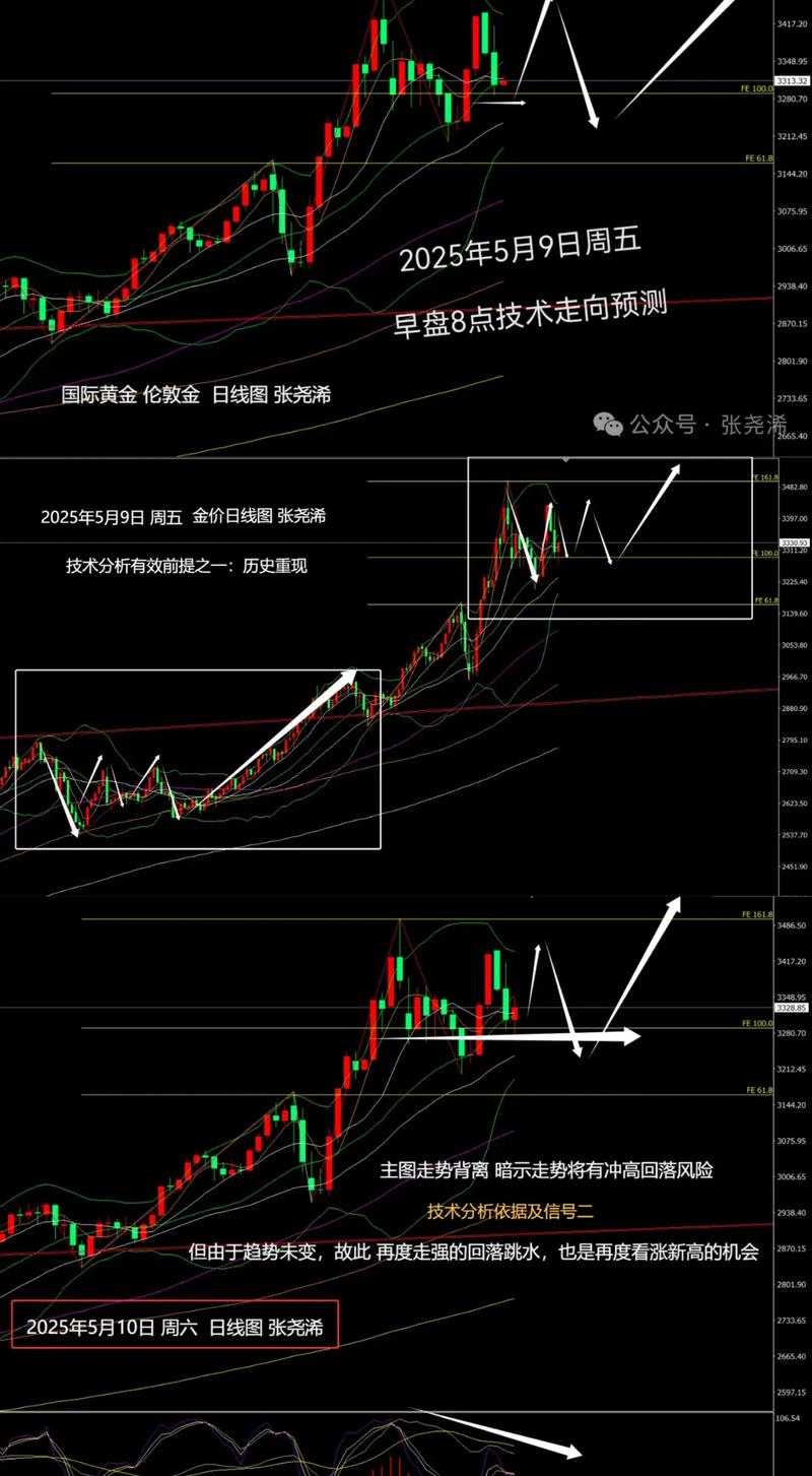 黄金支撑位分析_现货黄金技术分析_黄金走势图2月24日