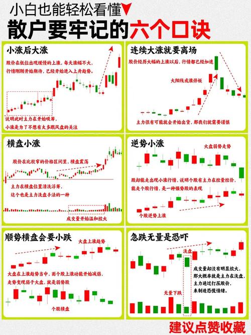 散户如何避免新股踩坑_年后股市几号开盘_新股上市后多久能买