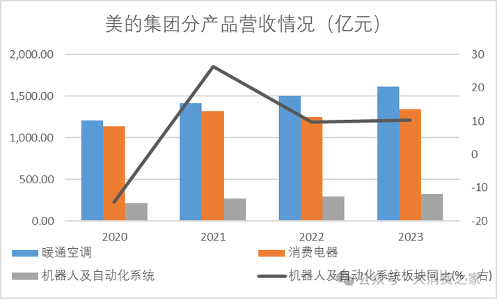 美的集团2025年上半年业绩增长_美的集团营收净利润双位数增长_美的集团股票行情历史行情