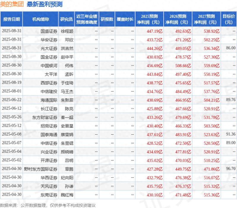 美的集团股票行情历史行情_开源证券美的集团研究报告_美的集团ToB业务高增前景广阔
