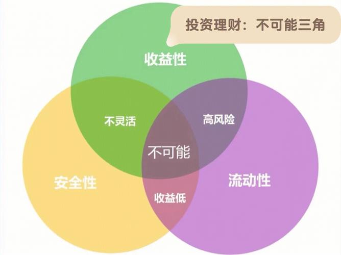 超越业绩比较基准的基金_中邮未来新蓝筹_主动资产配置