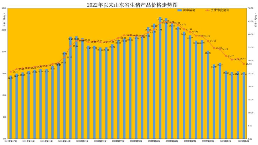 山东省生猪价格监测_山东省猪肉市场分析_最近猪肉行情