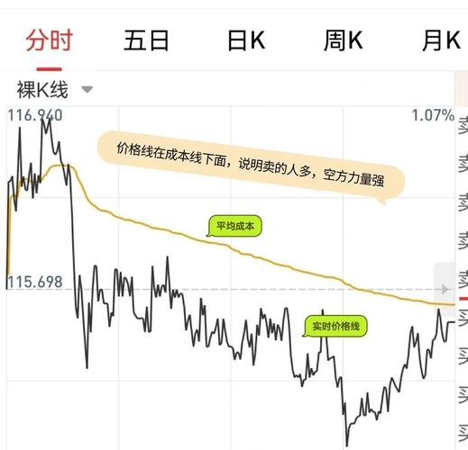 股市大盘线_大盘黄线含义_大盘白线计算方式