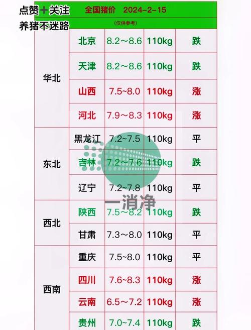 2023年一季度农业农村经济运行情况_猪肉价格走势分析_最近猪肉行情
