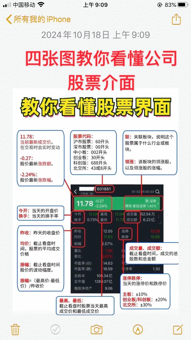 股票简史_股票基础知识_股票老师助理主要做什么