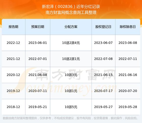 新宏泽股票价格走势_新宏泽2024年度权益分派公告_股票派现怎么除权