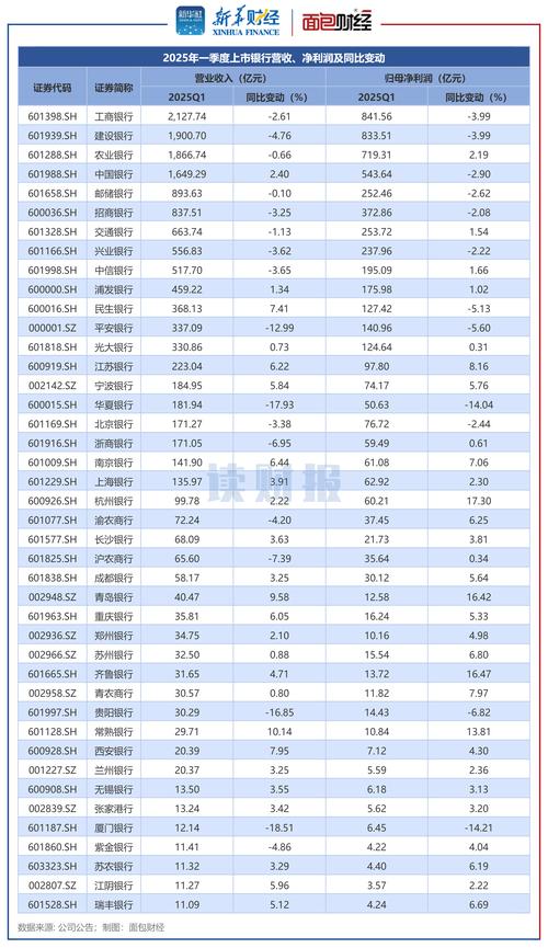 重庆农商行预披露更新_重庆农村商业银行什么时候上市_全国最大农商行A股上市排队