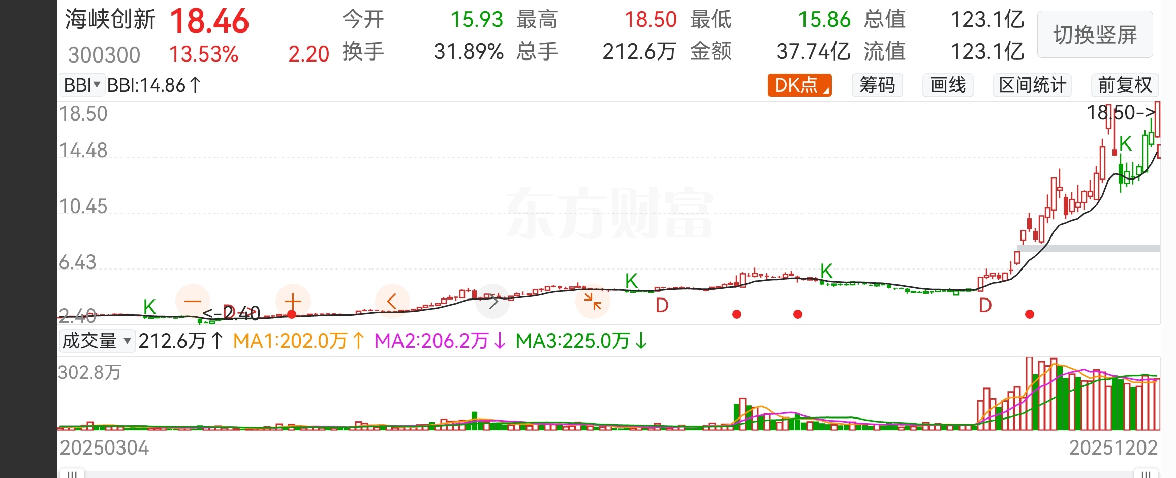 福建国资板块_平潭封关红利_上海国资改革 含b股改革 概念股