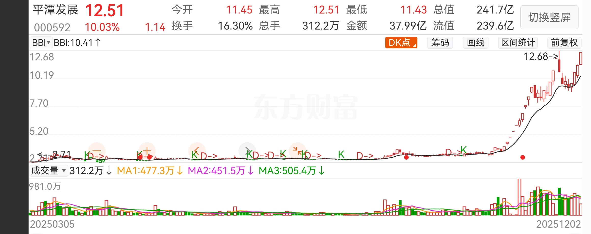 平潭封关红利_上海国资改革 含b股改革 概念股_福建国资板块