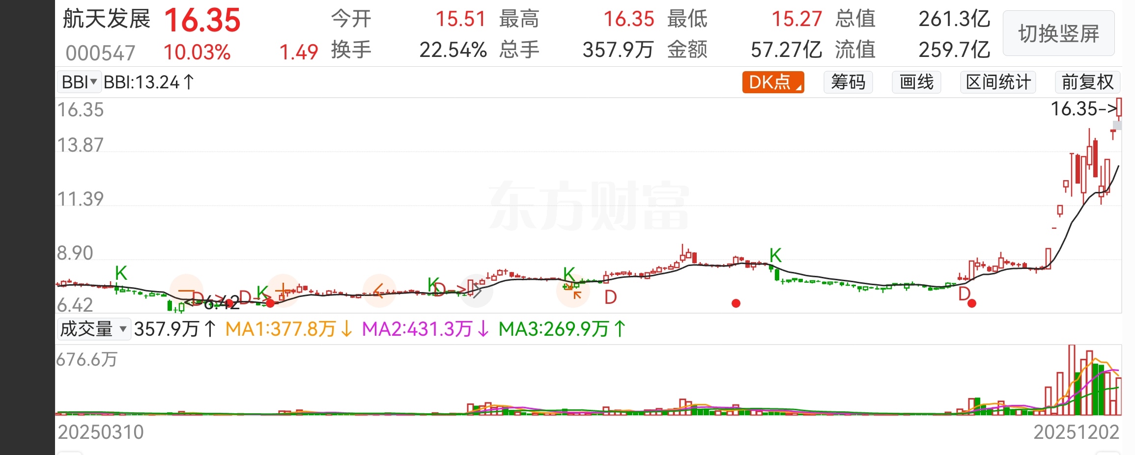 平潭封关红利_福建国资板块_上海国资改革 含b股改革 概念股