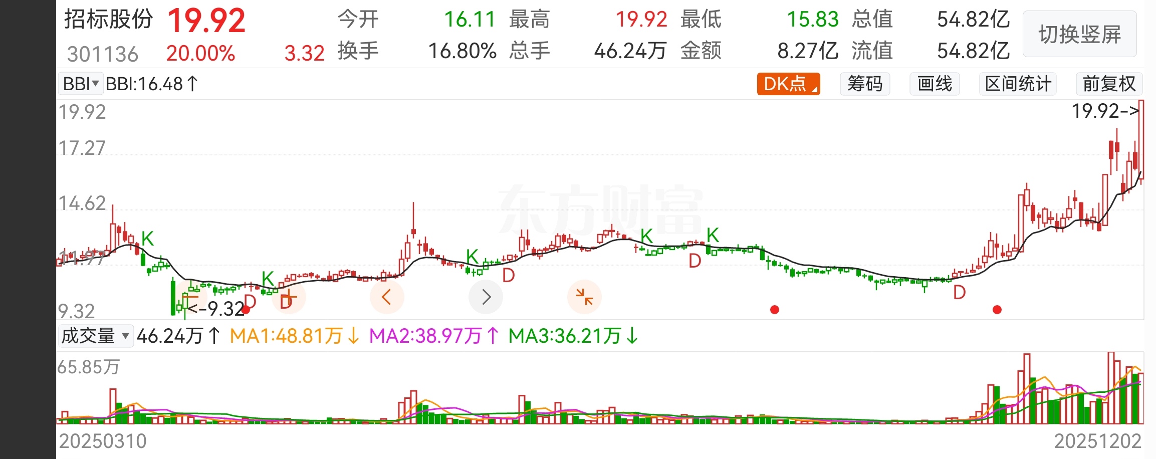 福建国资板块_上海国资改革 含b股改革 概念股_平潭封关红利