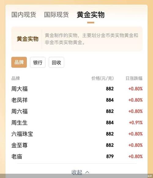国内首饰金价格下跌_国际现货黄金价格下跌_今日金价为什么大跌