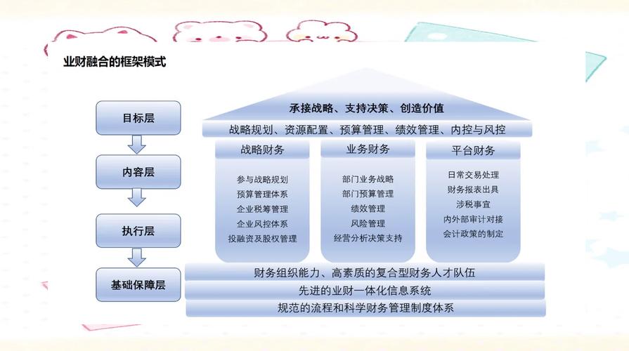EVA财务管理应用现状_eva财务指标的应用_EVA财务管理体系构建方法