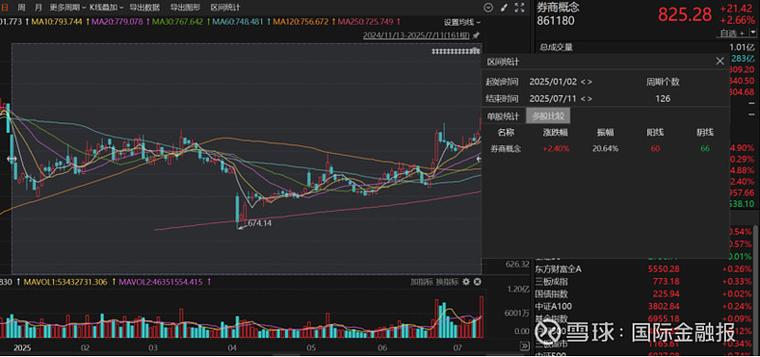 湘财证券融资融券门槛_券商板块拉涨_湘财股份非公开发行