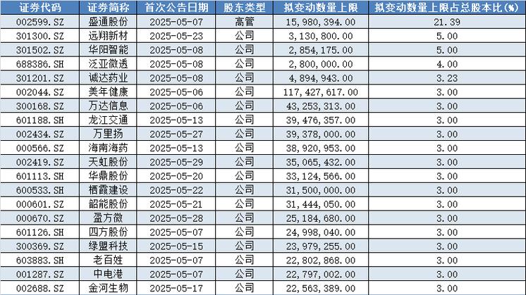 湘财证券融资融券门槛_湘财股份融资融券数据解读_湘财股份600095资金流向分析