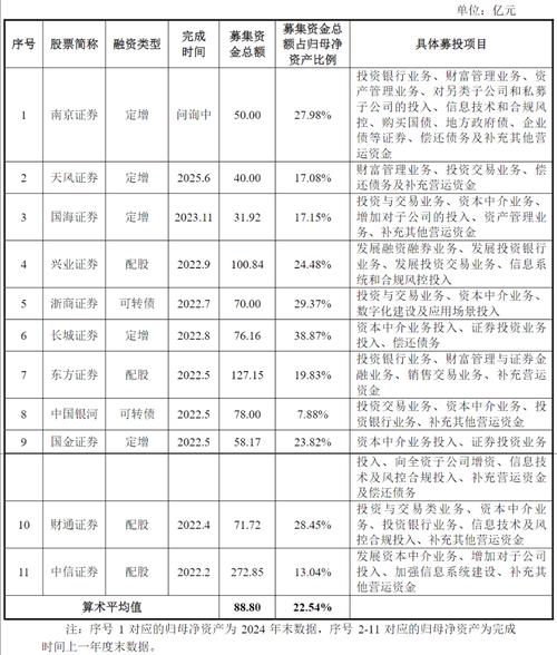 华泰证券取消配股方案_华泰证券股价现在是多少_券商再融资收紧