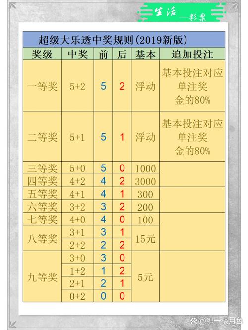 顺选顺二顺三奖金_彩票玩法中奖规则_群英会开奖走势图今