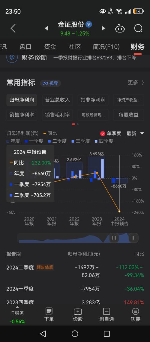 2025金证股份目标价是多少_金证股份股票分析_金证股份龙虎榜数据