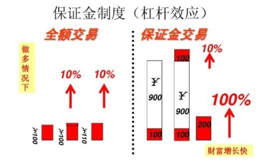 期货交易入门方法_期货只做大趋势_期货专业术语
