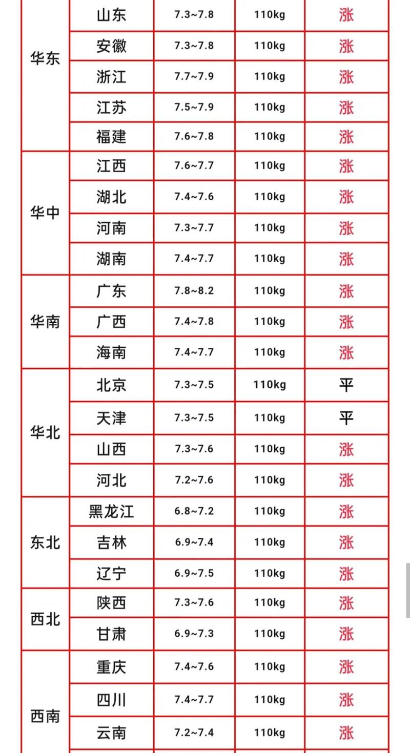 全国农产品批发市场猪肉价格走势_生猪价格监测分析_最近猪肉行情