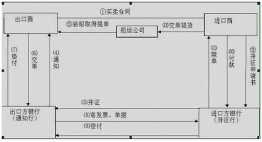 投资项下的备用信用证_备用信用证定义_备用信用证案例分析