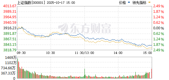 外汇震荡指标种类_中心震荡指标介绍_股票箱体震荡巿用什么指标