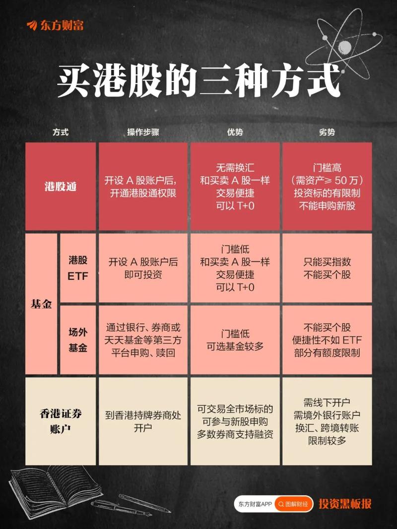 港股投资入门手册_港股市场交易规则_投资港股门槛