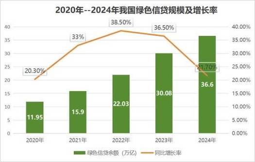 武汉市绿色金融创新实践案例_湖北小贷市场分析_武汉市绿色金融先锋银行