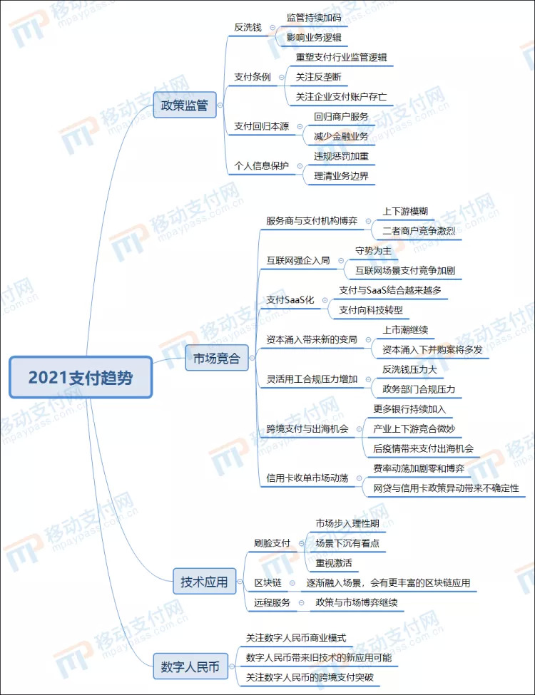 详解线上线下收单业务_支付行业监管趋势_支付机构合规发展