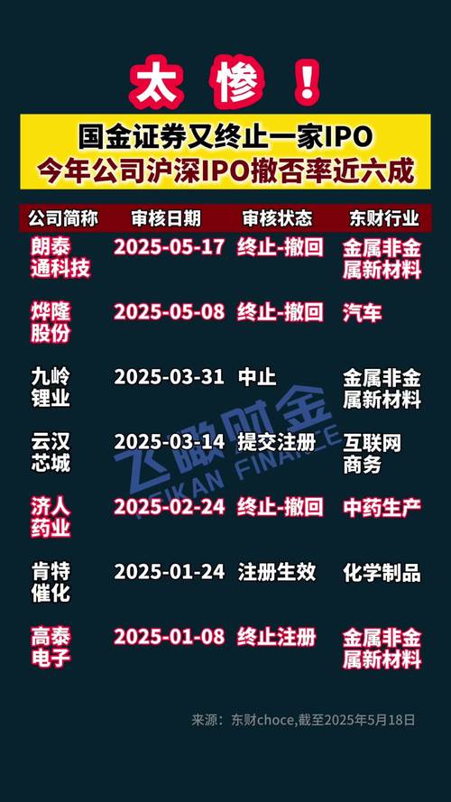 上海国资改革 含b股改革 概念股_国投资本财务状况_国投资本股票分析