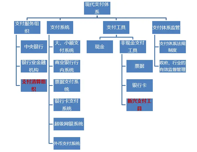 支付系统_详解线上线下收单业务_支付服务组织