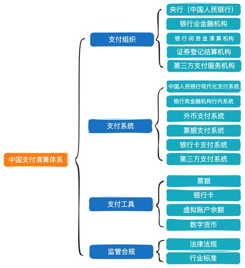 支付服务组织_支付系统_详解线上线下收单业务