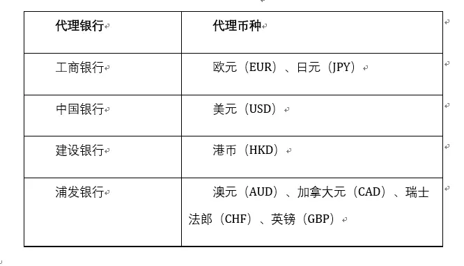 支付系统_支付服务组织_详解线上线下收单业务