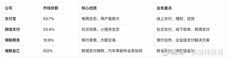 支付宝双十二线下收单业务_详解线上线下收单业务_阿里巴巴围剿银联策略
