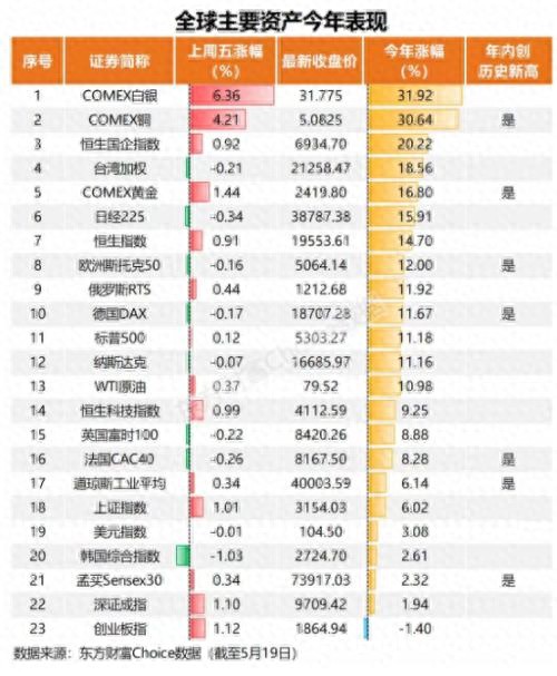 中国白银集团股价飙升_白银价格创新高_近十年银价走势图