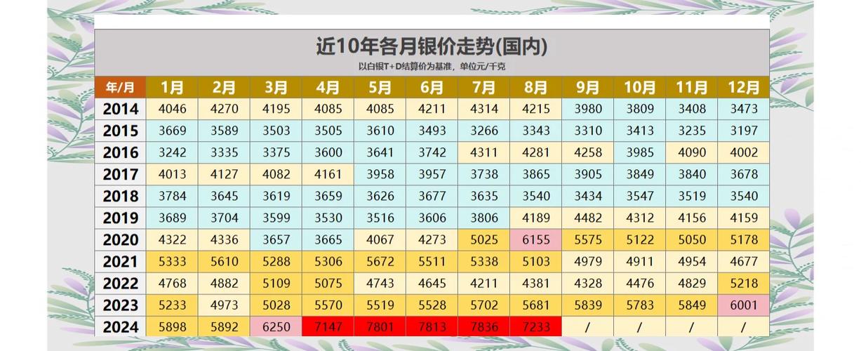 近十年银价走势图_中国白银集团股价飙升_白银价格创新高