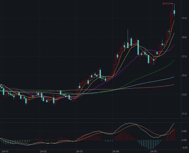 近十年银价走势图_白银期货上涨分析_白银价格历史新高