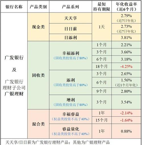 银行定期存款利率比较_薪满益足货币在线理财_工薪族理财产品推荐